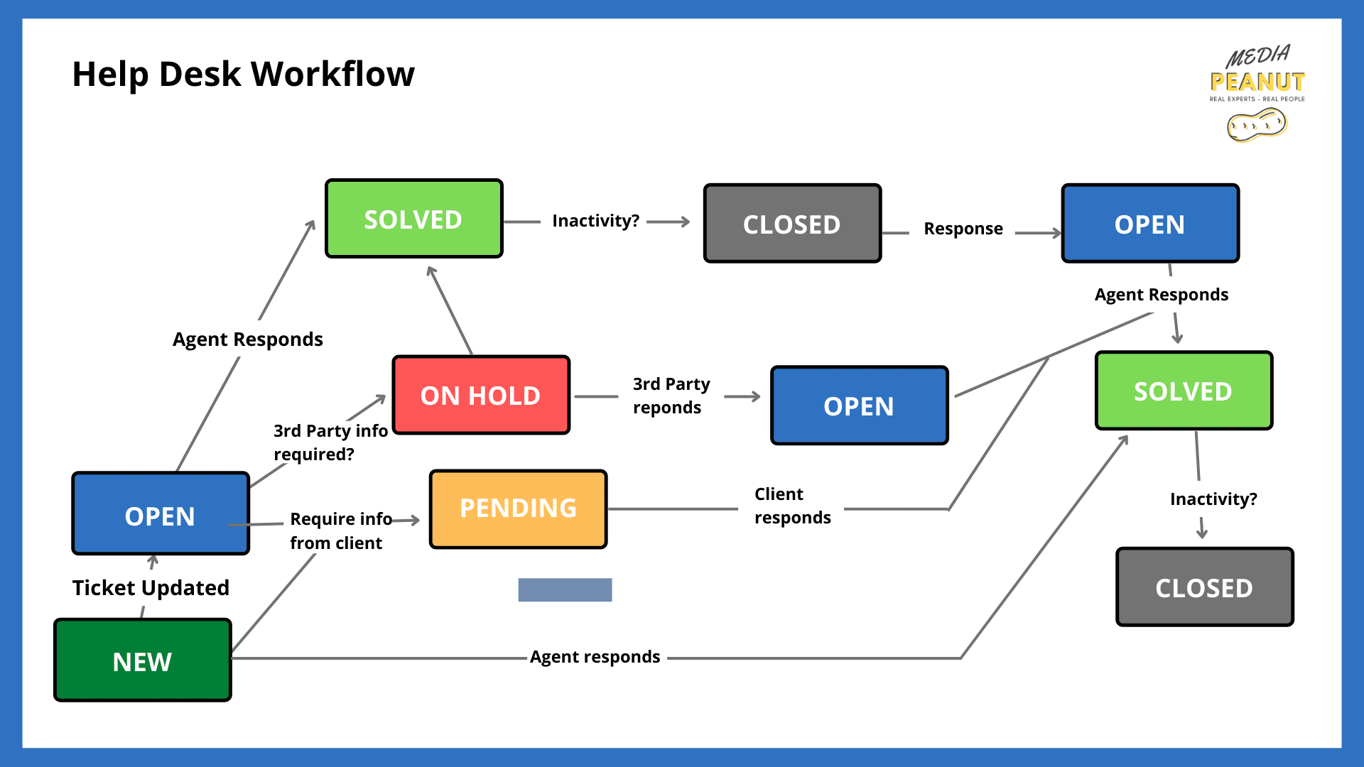 24-workflow-examples-and-diagrams-smartsheet-vrogue-co